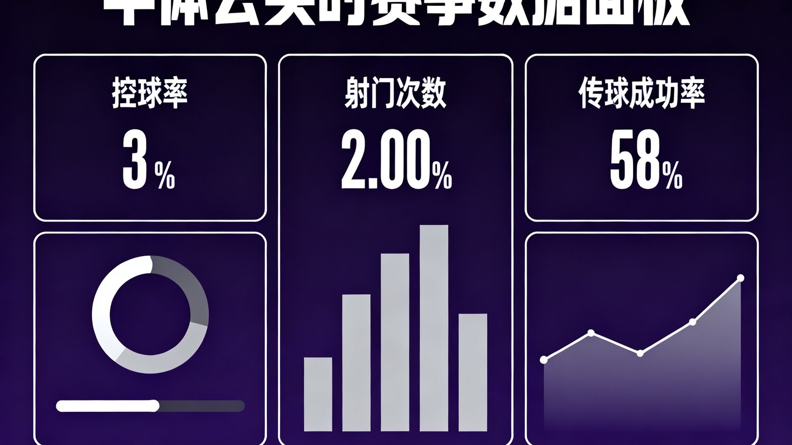 华体会实时赛事数据面板展示界面，包含控球率、射门次数、传球成功率等多维度统计指标的深色主题仪表盘。